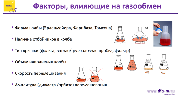 Уникальные шейкеры-инкубаторы австралийской компании Labwit: возможности, особенности, применение
