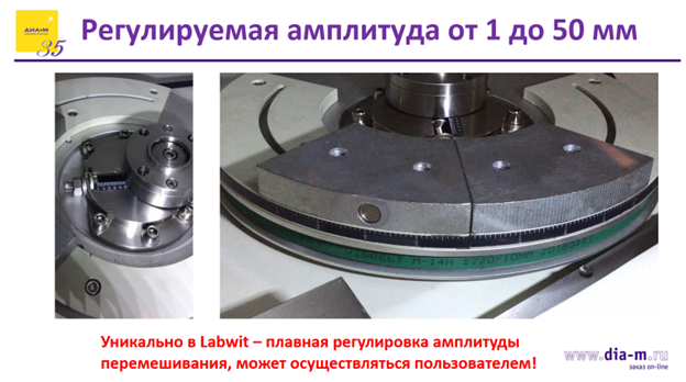 Уникальные шейкеры-инкубаторы австралийской компании Labwit: возможности, особенности, применение