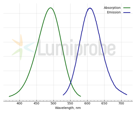 Краситель флуоресцентный DiA, липофильный, для мечения мембран и трассировки клеток, 50 мг, Lumiprobe
