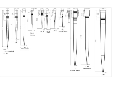 Наконечники до 5 мл, длина 147,5 мм, широкие, стерильные, с фильтром, бесцветные, 28 шт./штат., Servicebio, Китай
