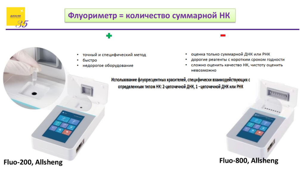 Флуориметр = количество суммарной НК