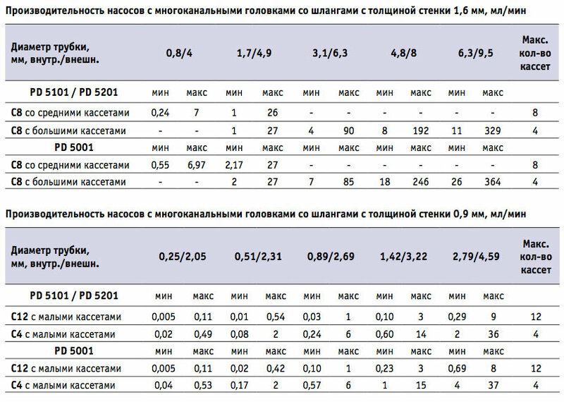 PD_table-2_3.jpg