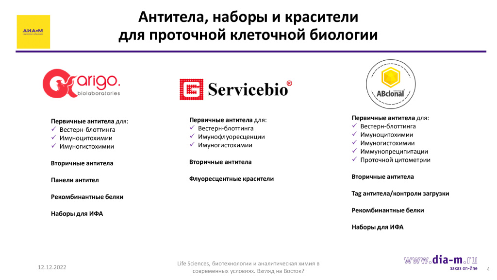 Антитела, наборы и красители для проточной клеточной биологии