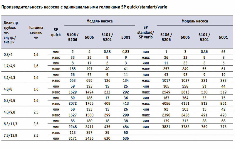 PD-table-1.jpg