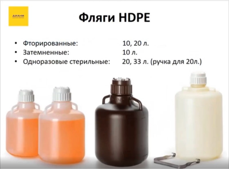 фляги HDPE