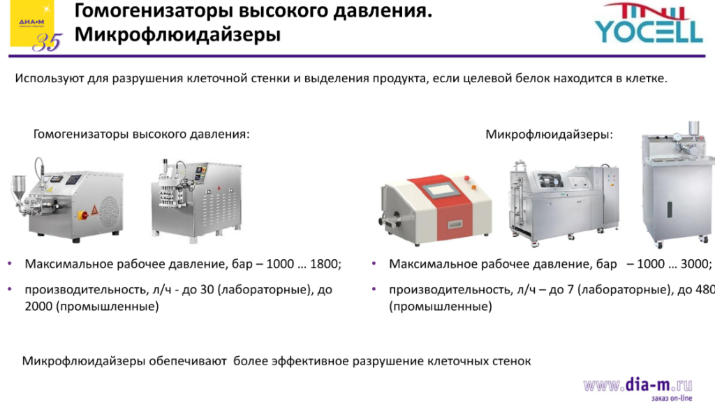 Гомогенизаторы и микрофлюидизаторы Yocell