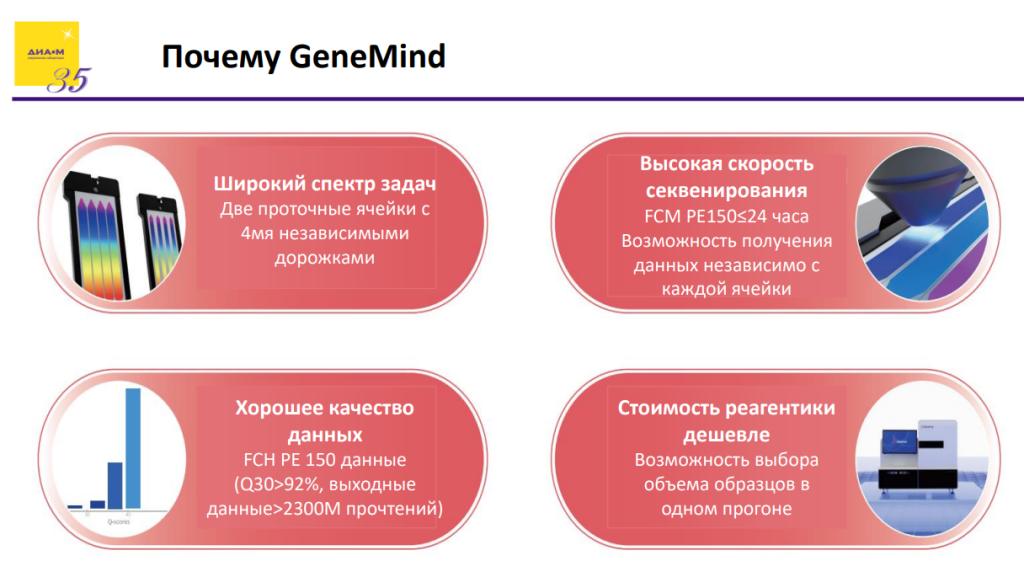 Почему GeneMind
