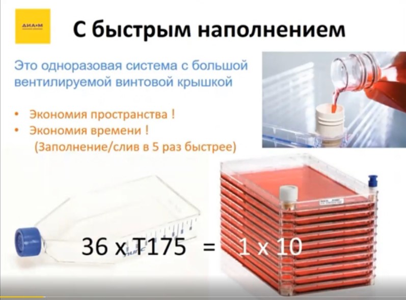 устройства с быстрым наполнением