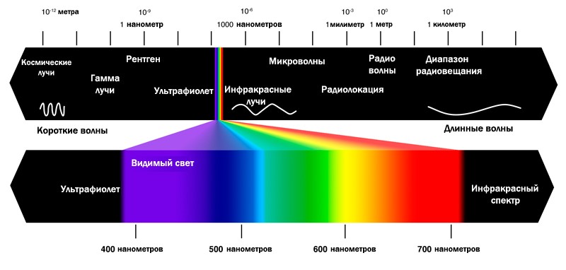 Fluorescence spectrum Fluorescence spectrum