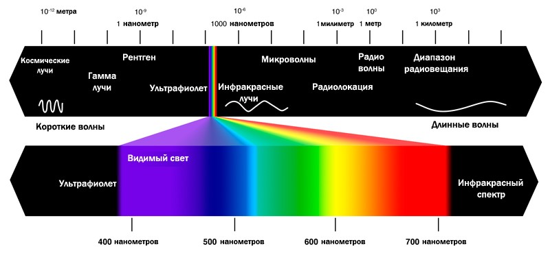 Fluorescence spectrum