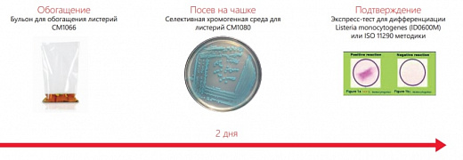 Основа бульона для листерий ONE