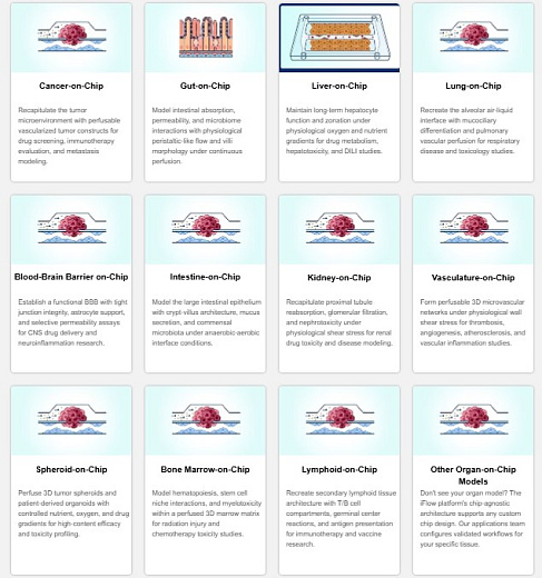 Применение cистемы перфузии iFlow Organ-on-a-Chip, Suzhou Precigenome