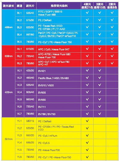 Проточный цитометр SinoCyte X-конфигурации