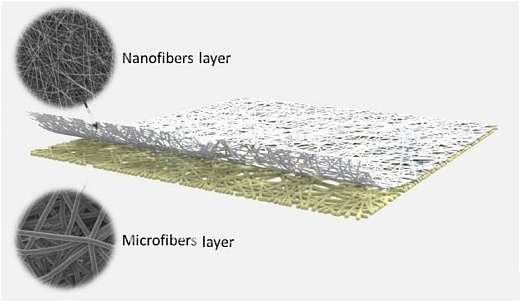 Клеточные матрицы (скаффолды) Bilaminate, невыровненные нановолокна, толщина нановолокна 12 мкм, толщина микроволокна 40 мкм