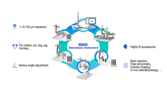 Стереотаксические системы RWD Life Science, RWD Life Science, Китай, англ., 2024 г.