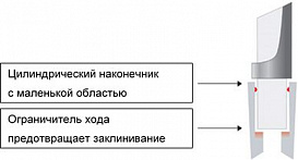 Наконечники до 1000 мкл, стерильные, апирогенные, свободные от ДНКаз, РНКаз, RT-LTS, 96 шт./штатив, 8 штат./уп.