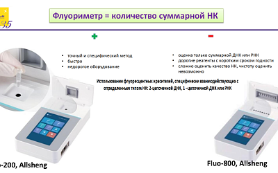 Оценка качества и количества нуклеиновых кислот: методы, возможности, практическое применение