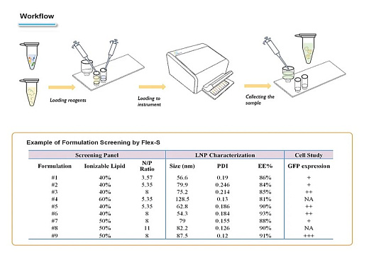 Система синтеза наночастиц NanoGenerator Flex-S, в комплекте, Suzhou Precigenome