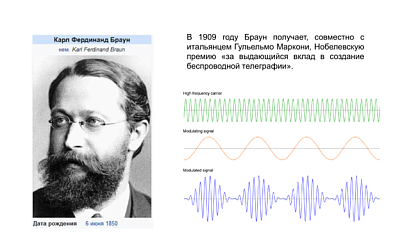 Введение в спектроскопию комбинационного рассеяния света. Часть 2. Рамановская спектроскопия для чайников