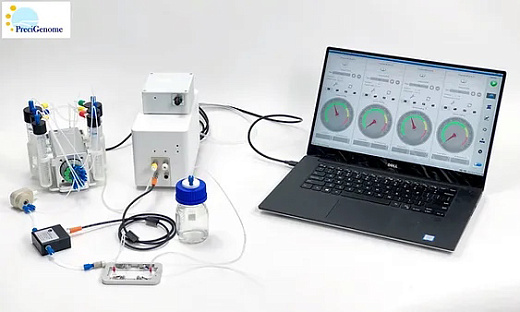 Система перфузии iFlow Light Organ-on-a-Chip
