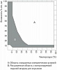 Камера испытательная «тепло-холод-влажность», -40...+180 °С, MKF115, 115 л Фото 5