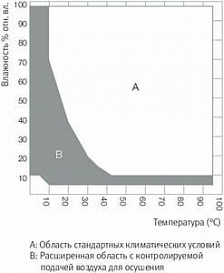 Камера испытательная «тепло-холод-влажность», -40...+180 °С, MKF115, 115 л