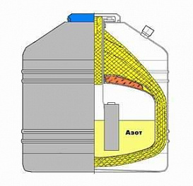 Сосуды Дьюара для транспортировки и хранения азота, транспортировки образцов, криохранилища
