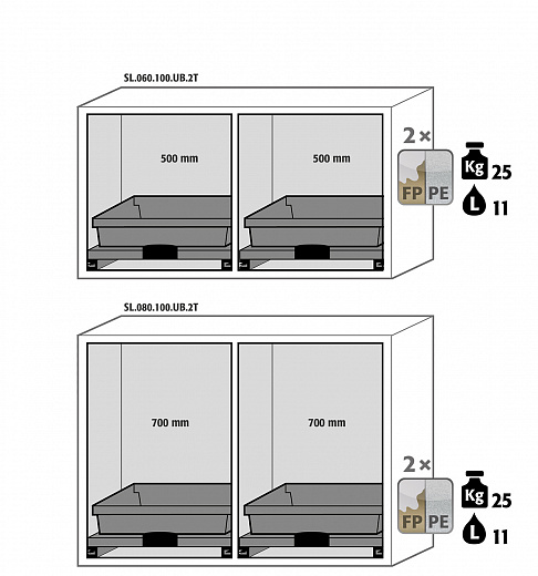 Тумбы для хранения негорючих опасных материалов, ширина 59 – 140 см, распашные дверцы, выдвижные полки SL-Classic-UB Фото 4