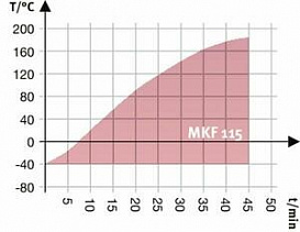 Камера испытательная «тепло-холод-влажность», -40...+180 °С, MKF115, 115 л