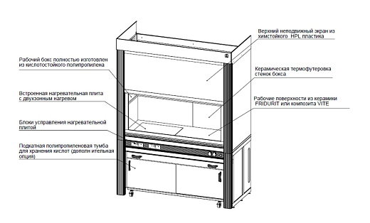 Шкаф вытяжной для работы с кислотами, ширина 150 см, корпус – металлокаркас, столешница – цельная керамика Fridurit, с нагревательным блоком Фото 2