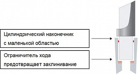 Наконечники до 5 мл, нестерильные, LTS, RC, 1000 шт./уп.