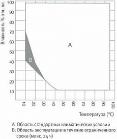 Камера испытательная «тепло-холод-влажность», -40...+180 °С, MKF115, 115 л