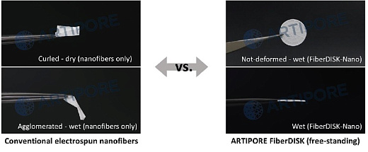Диски для 3D культивирования полученные методом электроформования, невыровненные нановолокна, материал нанесен линейно, толщина подложки 30 мкм, 96 луночный планшет