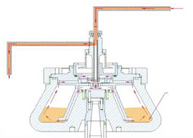 Центрифуга проточная, GL-22MC, (схема работы), Китай