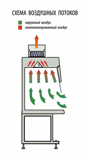 Шкаф вытяжной общего назначения, ширина 100 см, корпус – металл, столешница – нержавеющая сталь, с блоком УФО, ШВ-«Ламинар-С»-1,0 Фото 2