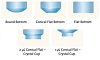 Планшет для кристаллизации белка Next Generation CrystalEX, 96 луночный, Conical flat Bottom, 3×2 µl белковые лунки, нестерильные, PZero, 10 шт./уп., 50 шт./кор., Corning Фото 3