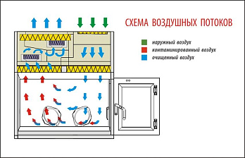 Бокс (шкаф) биологической безопасности, класс III, вертикальный поток, ширина рабочей поверхности 120 см,  БМБ-III-«Ламинар-С»- 1,2 PROTECT