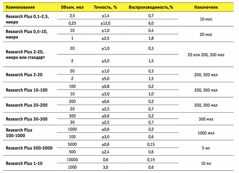 Research-Plus-tabl.jpg