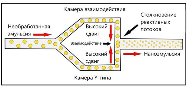 otlichie-mikroflyuidizatorov-ot-gomogenizatorov-vysokogo-davleniya.jpg otlichie-mikroflyuidizatorov-ot-gomogenizatorov-vysokogo-davleniya.jpg