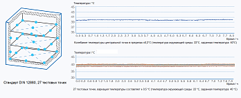 Точный контроль температуры